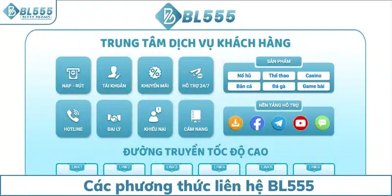 Các phương thức liên hệ BL555